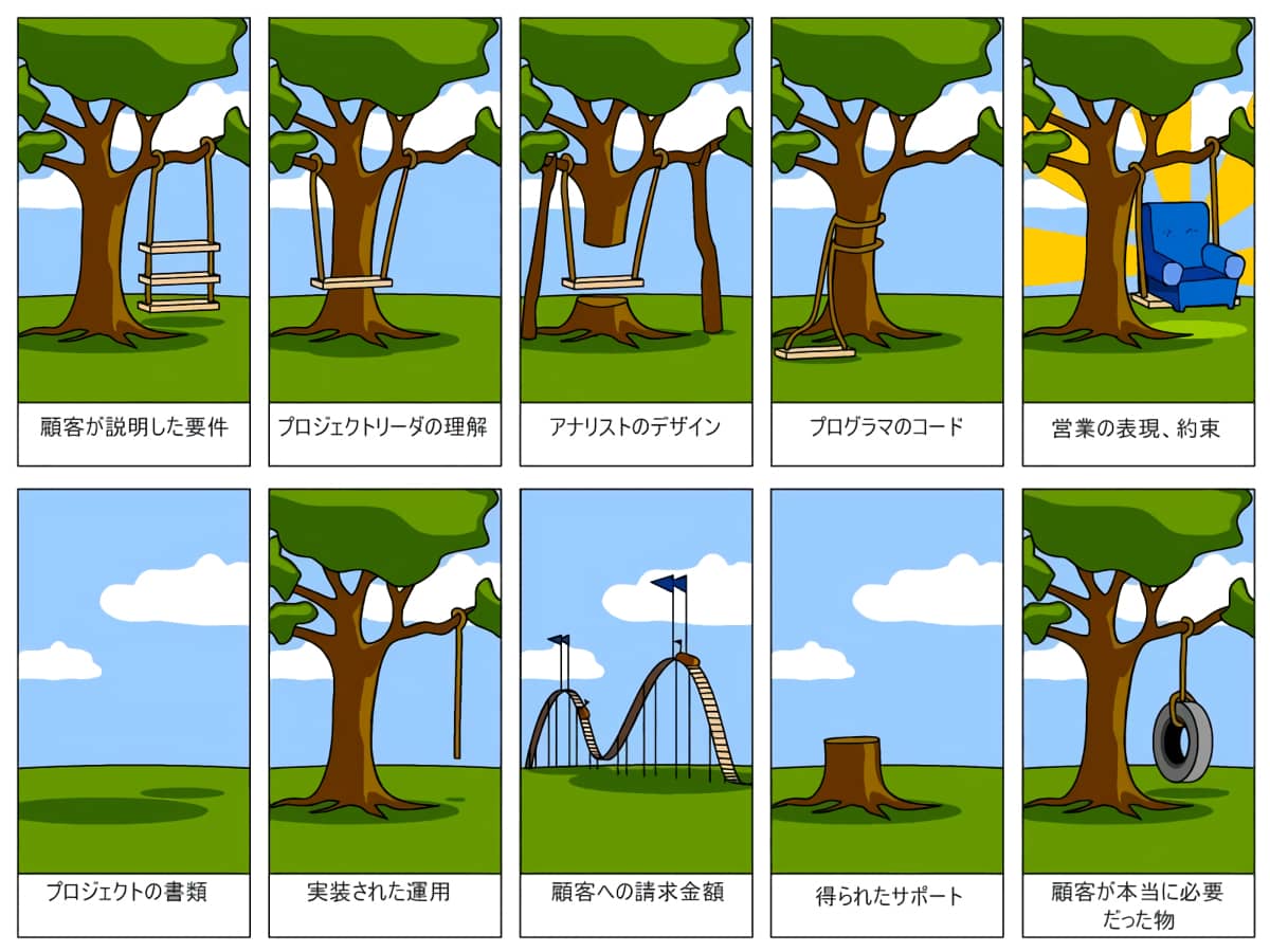 顧客が本当に必要だったもの